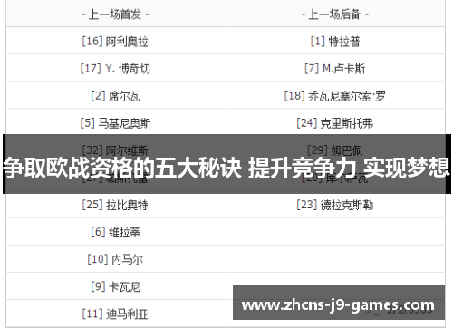 争取欧战资格的五大秘诀 提升竞争力 实现梦想 争取欧战资格的五大秘诀 提升竞争力 实现梦想