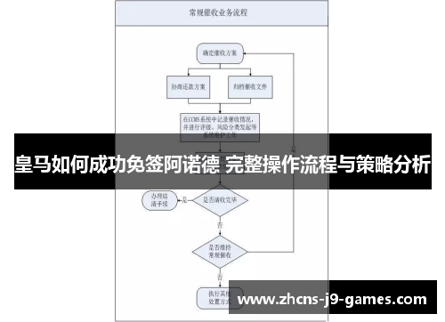 皇马如何成功免签阿诺德 完整操作流程与策略分析