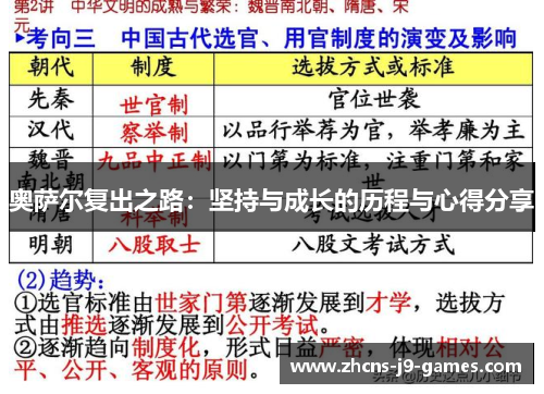 奥萨尔复出之路：坚持与成长的历程与心得分享