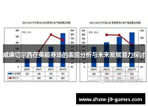 威廉切尔西在英超赛场的表现分析与未来发展潜力探讨
