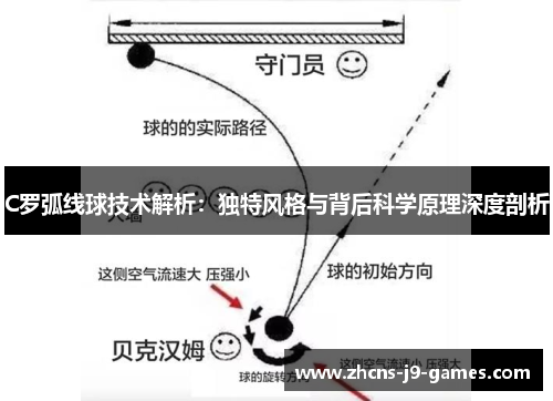 C罗弧线球技术解析：独特风格与背后科学原理深度剖析