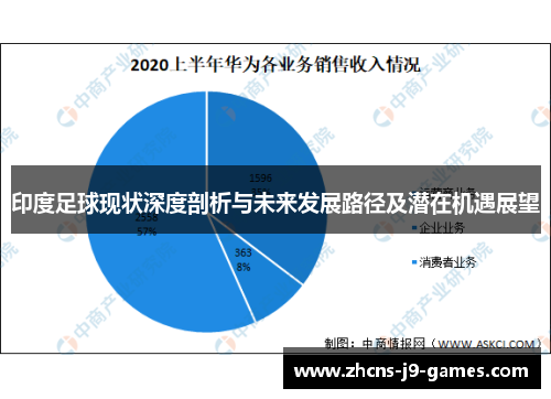 印度足球现状深度剖析与未来发展路径及潜在机遇展望