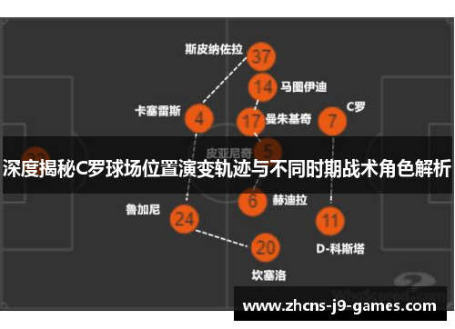 深度揭秘C罗球场位置演变轨迹与不同时期战术角色解析