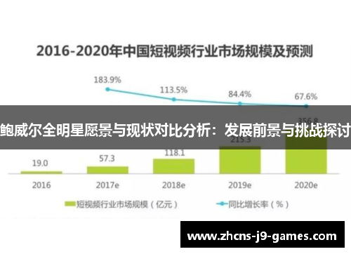 鲍威尔全明星愿景与现状对比分析:发展前景与挑战探讨 鲍威尔全明星愿景与现状对比分析:发展前景与挑战探讨