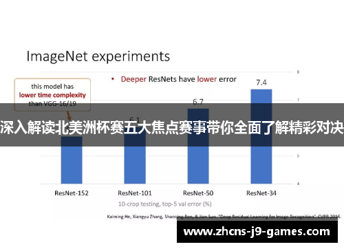 深入解读北美洲杯赛五大焦点赛事带你全面了解精彩对决 深入解读北美洲杯赛五大焦点赛事带你全面了解精彩对决