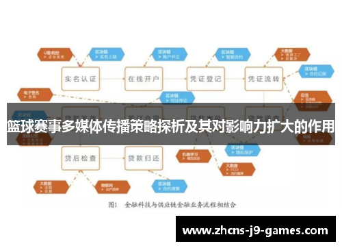 篮球赛事多媒体传播策略探析及其对影响力扩大的作用