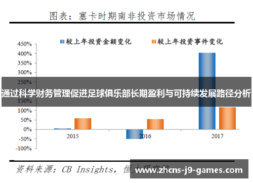 通过科学财务管理促进足球俱乐部长期盈利与可持续发展路径分析