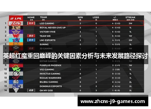 英超红魔重回巅峰的关键因素分析与未来发展路径探讨