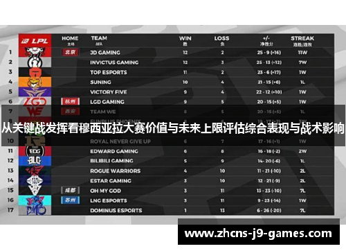 从关键战发挥看穆西亚拉大赛价值与未来上限评估综合表现与战术影响